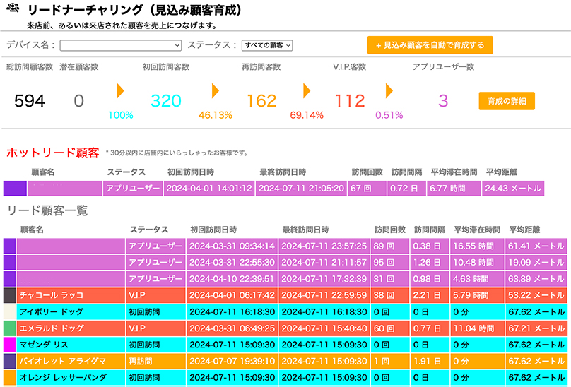 リードチャーナリング（見込み顧客育成）